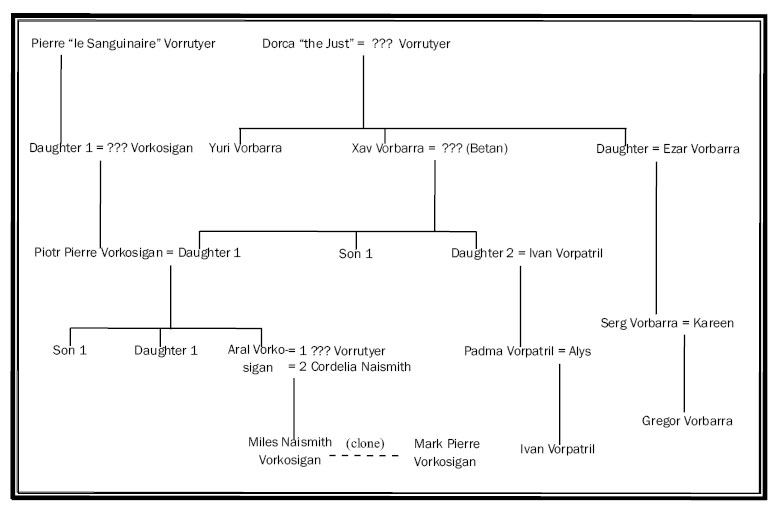 The%20Vorkosigan%20Companion03.jpg