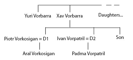 The%20Vorkosigan%20Companion04.jpg