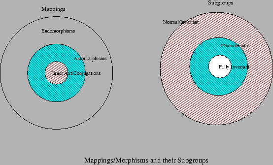 \includegraphics[width=\textwidth]{morph.eps}
